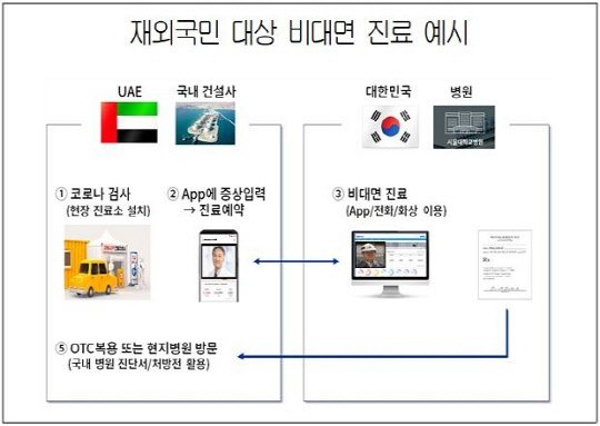 <대한상공회의소 제공>
